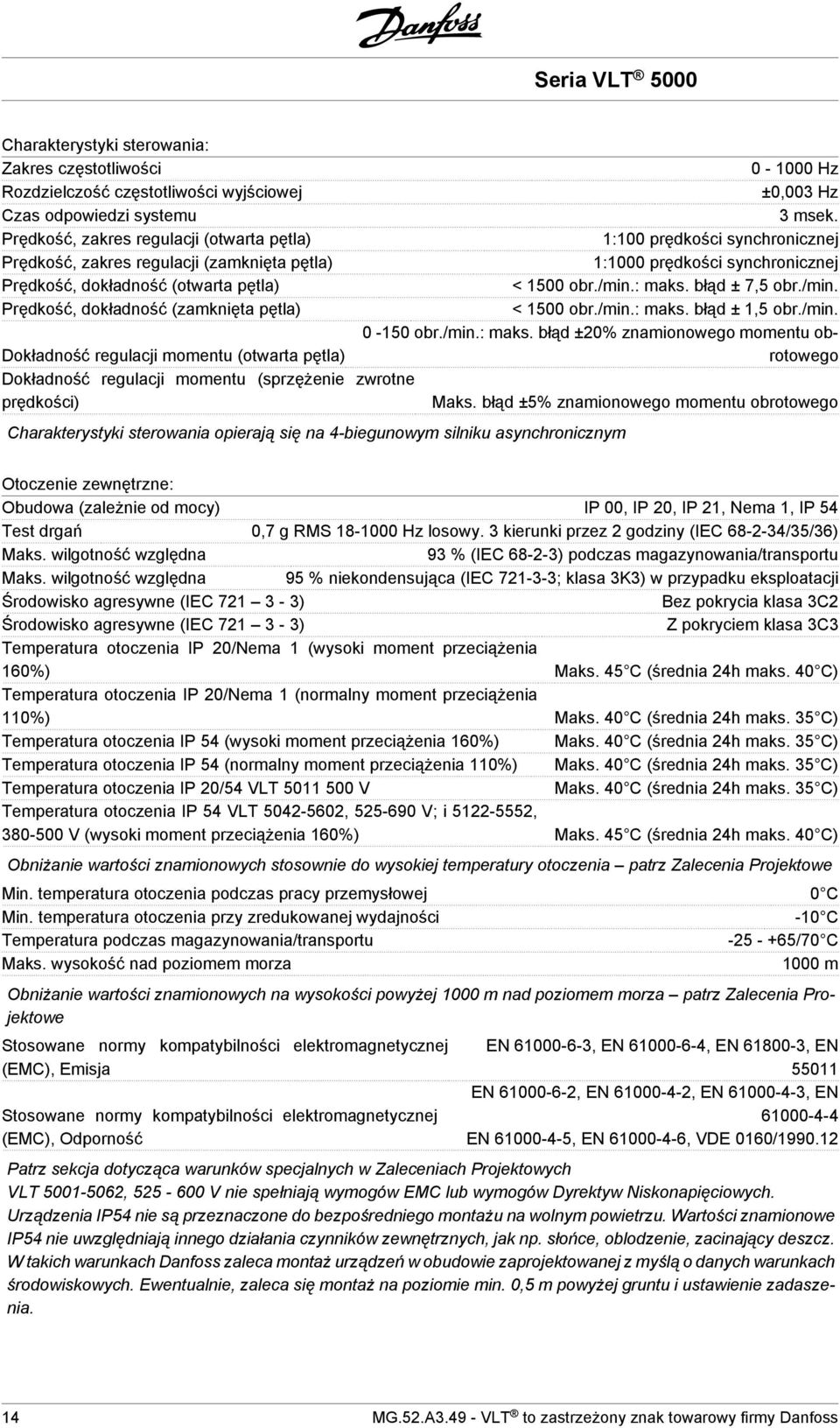 ±0,003 Hz 3 msek. 1:100 prędkości synchronicznej 1:1000 prędkości synchronicznej < 1500 obr./min.: maks.