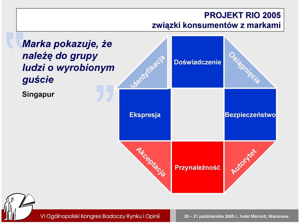 wyrobionym guście Singapur Identyfikacja Doświadczenie