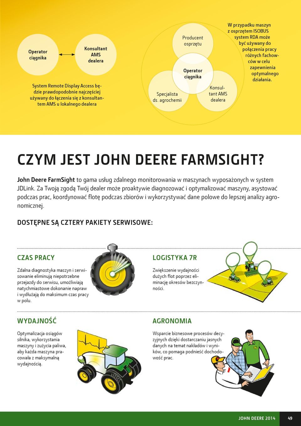 optymalnego działania. CZYM JEST JOHN DEERE FARMSIGHT? John Deere FarmSight to gama usług zdalnego monitorowania w maszynach wyposażonych w system JDLink.