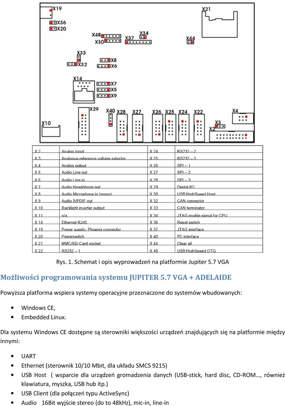 Dla systemu Windows CE dostępne są sterowniki większości urządzeń znajdujących się na platformie między innymi: UART Ethernet (sterownik 10/10 Mbit, dla