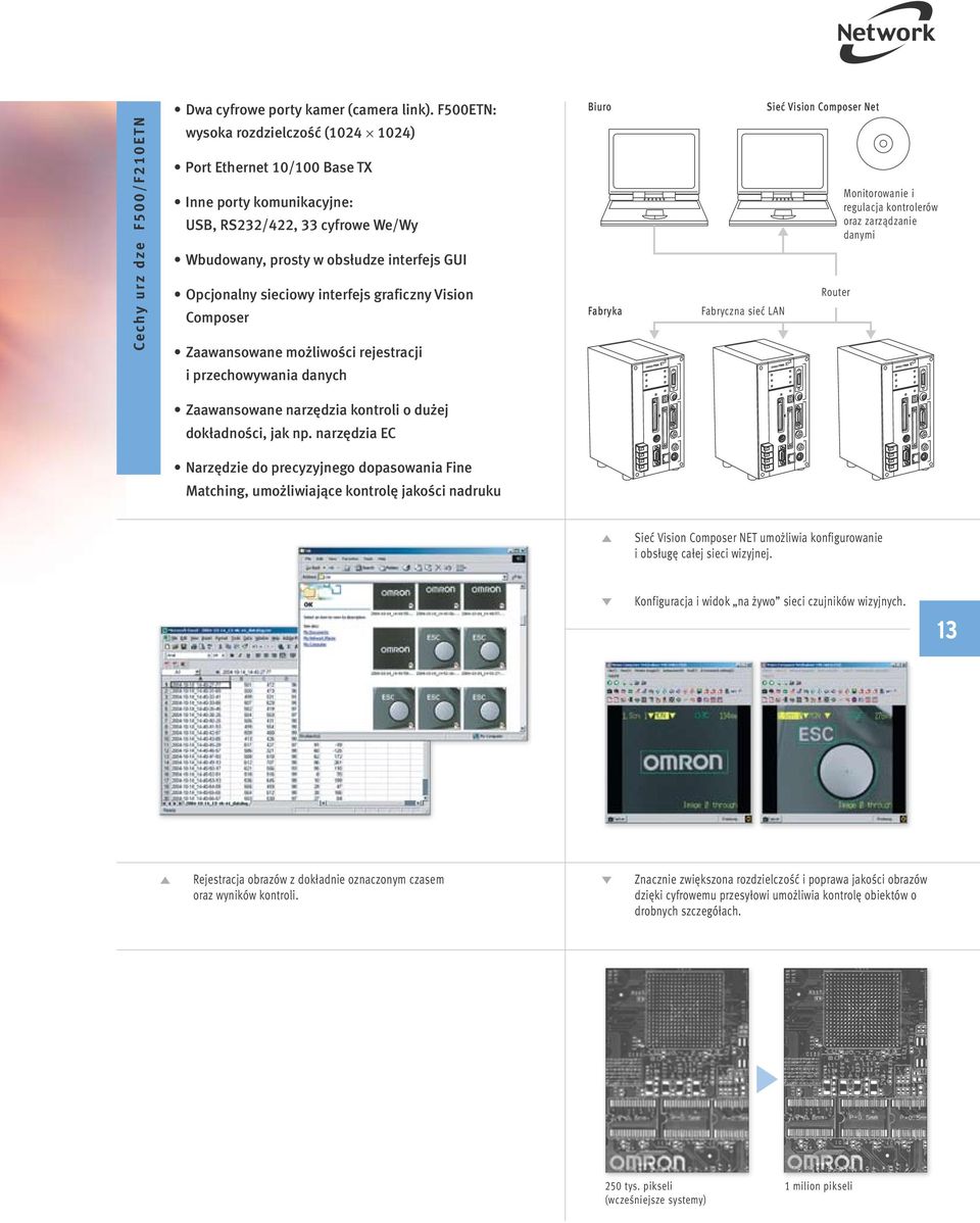 cyfrowe We/Wy Wbudowany, prosty w obsłudze interfejs GUI Opcjonalny sieciowy interfejs graficzny Vision Composer Zaawansowane możliwości rejestracji i przechowywania danych Fabryka Fabryczna sieć LAN