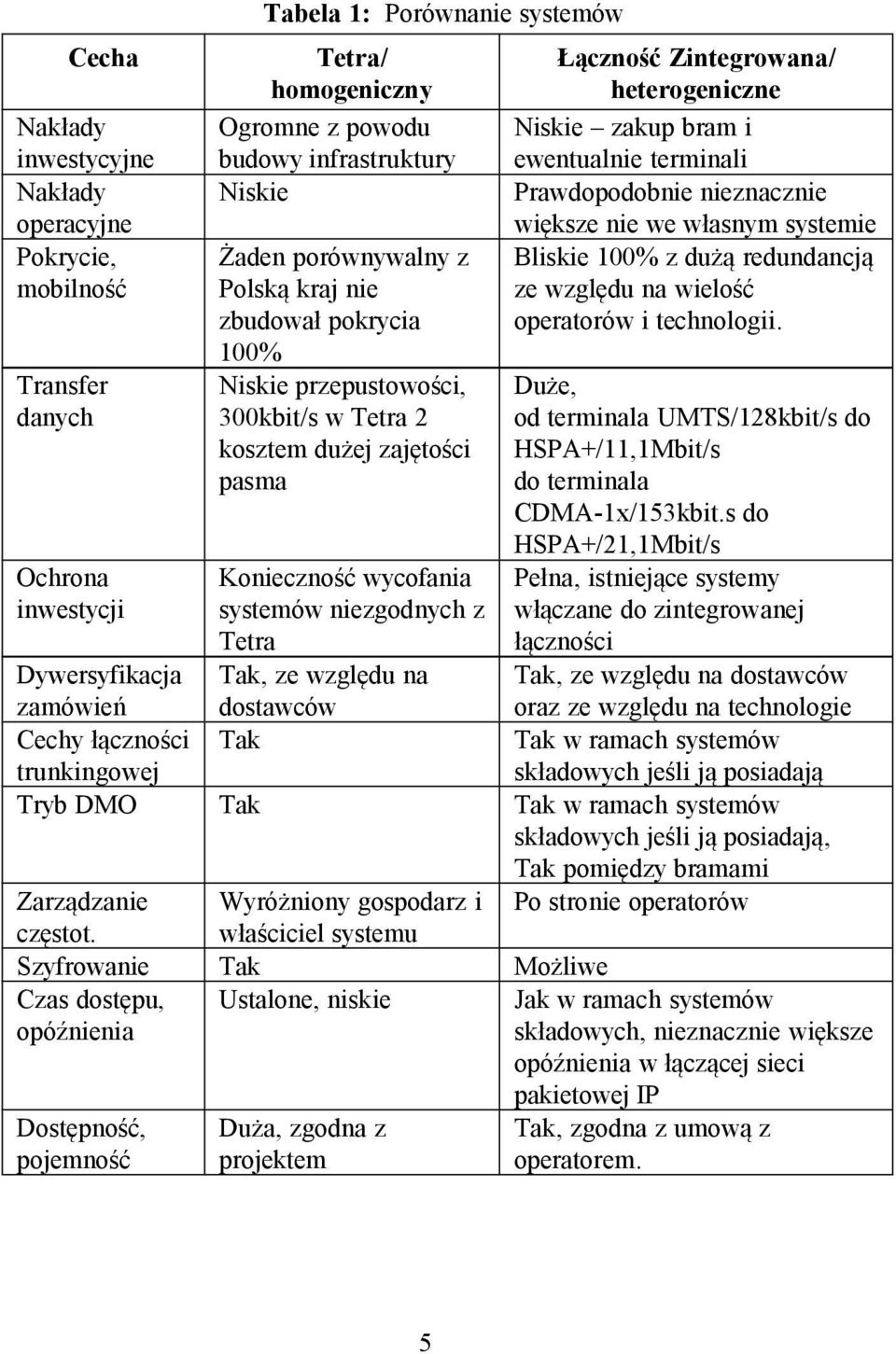 na dostawców Tak Łączność Zintegrowana/ heterogeniczne Niskie zakup bram i ewentualnie terminali Prawdopodobnie nieznacznie większe nie we własnym systemie Bliskie 100% z dużą redundancją ze względu