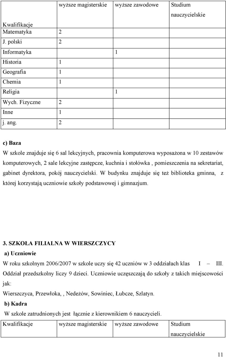 dyrektora, pokój nauczycielski. W budynku znajduje się też biblioteka gminna, z której korzystają uczniowie szkoły podstawowej i gimnazjum. 3.