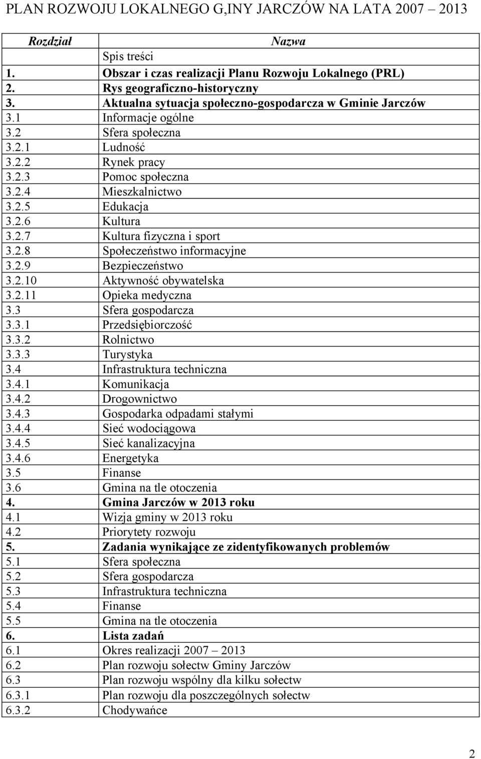 2.7 Kultura fizyczna i sport 3.2.8 Społeczeństwo informacyjne 3.2.9 Bezpieczeństwo 3.2.10 Aktywność obywatelska 3.2.11 Opieka medyczna 3.3 Sfera gospodarcza 3.3.1 Przedsiębiorczość 3.3.2 Rolnictwo 3.