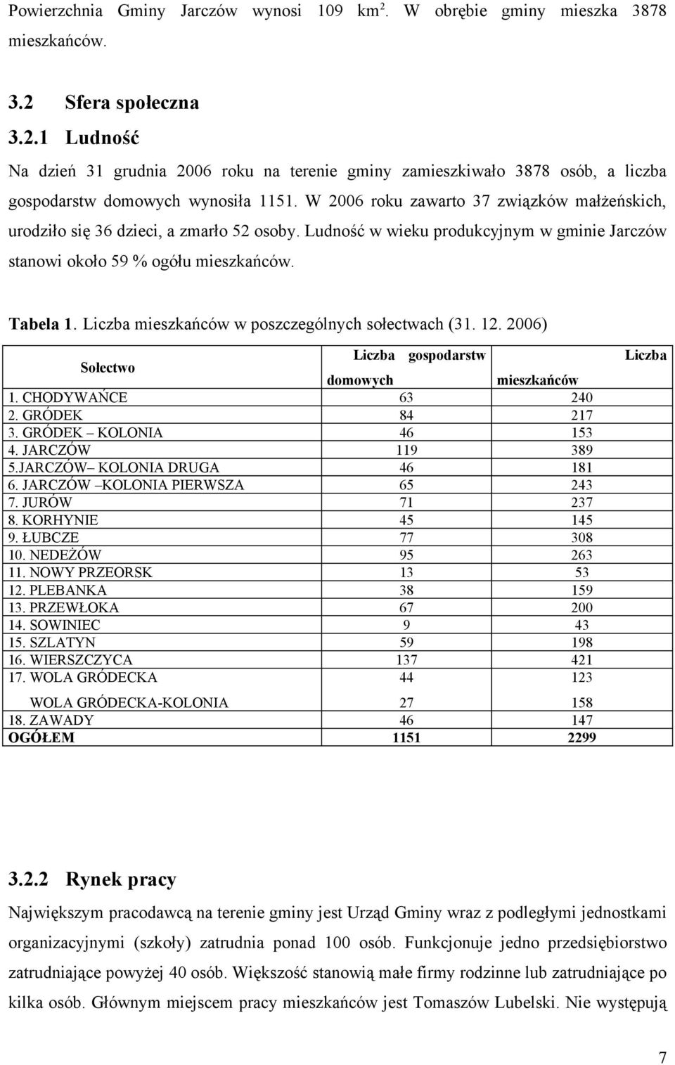 Liczba mieszkańców w poszczególnych sołectwach (31. 12. 2006) Sołectwo Liczba gospodarstw domowych mieszkańców 1. CHODYWAŃCE 63 240 2. GRÓDEK 84 217 3. GRÓDEK KOLONIA 46 153 4. JARCZÓW 119 389 5.