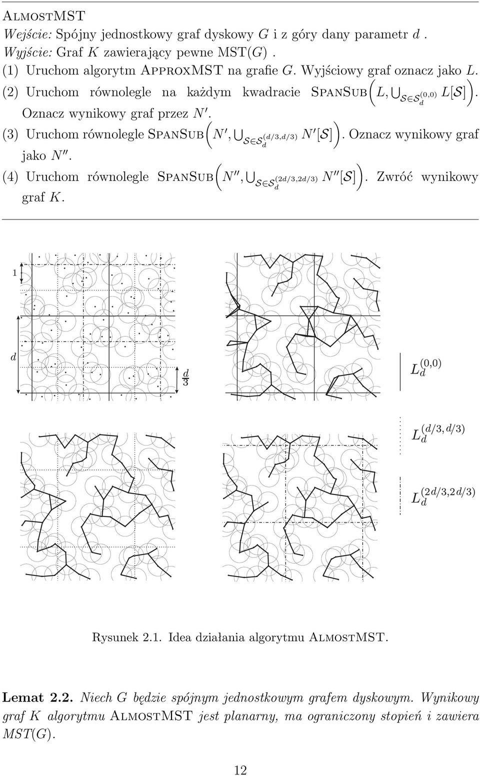 ( (4) Uruchom równolegle SpanSub N, S S (2d/3,2d/3) d graf K. L, S S (0,0) d ) L[S]. ) N [S]. Oznacz wynikowy graf ) N [S]. Zwróć wynikowy Rysunek 2.1.