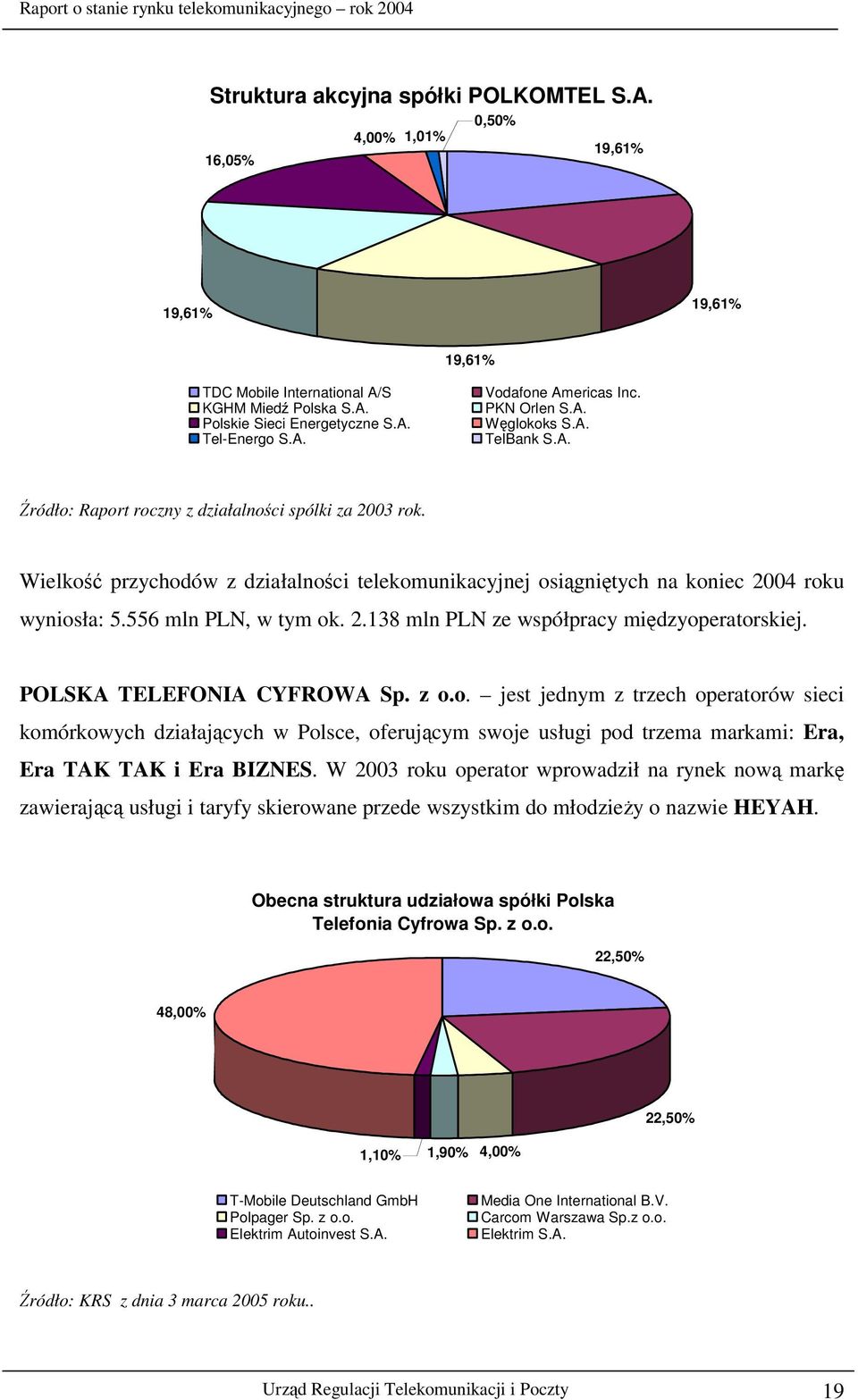 556 mln PLN, w tym ok. 2.138 mln PLN ze współpracy midzyoperatorskiej. POLSKA TELEFONIA CYFROWA Sp. z o.o. jest jednym z trzech operatorów sieci komórkowych działajcych w Polsce, oferujcym swoje usługi pod trzema markami: Era, Era TAK TAK i Era BIZNES.