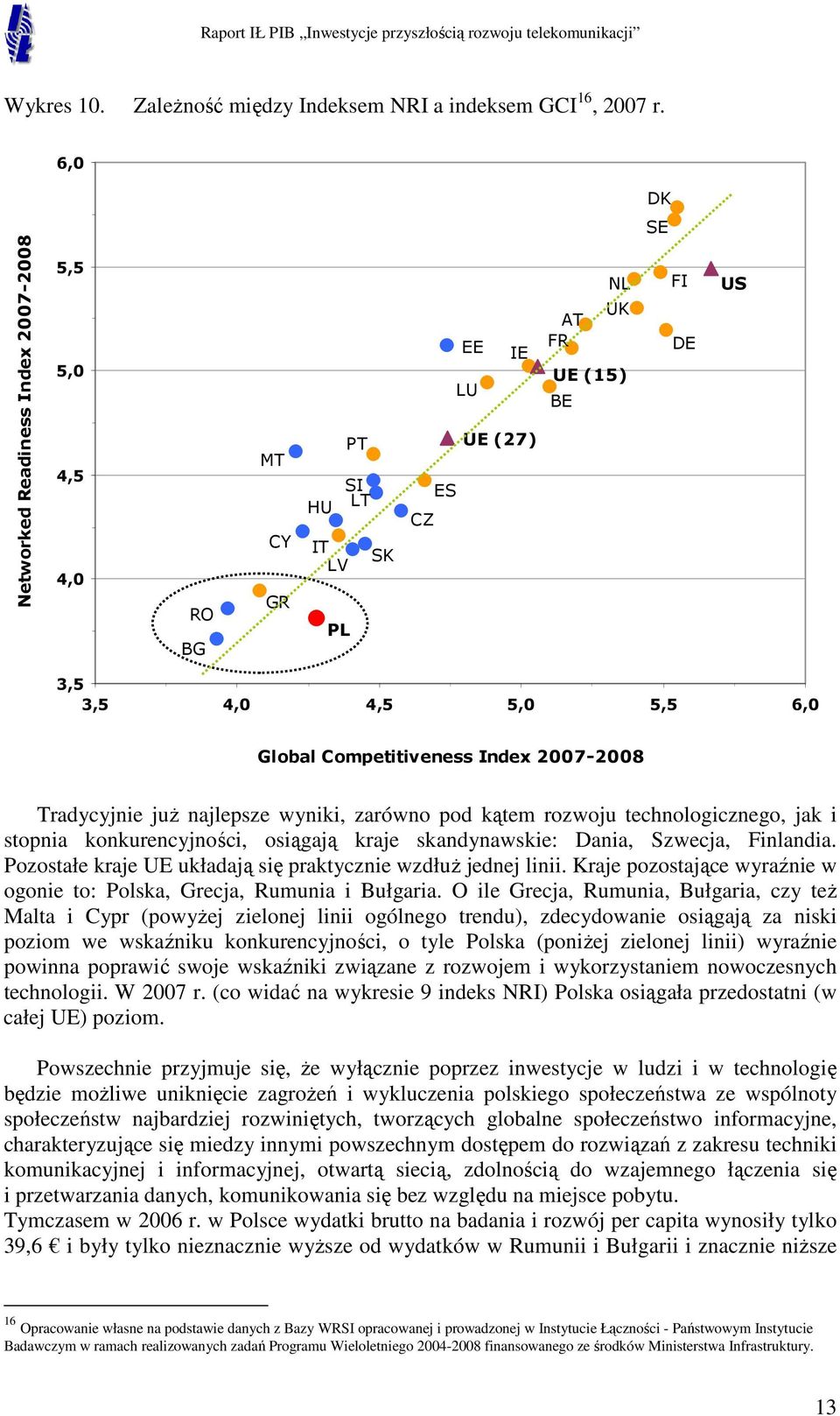 Competitiveness Index 2007-2008 Tradycyjnie juŝ najlepsze wyniki, zarówno pod kątem rozwoju technologicznego, jak i stopnia konkurencyjności, osiągają kraje skandynawskie: Dania, Szwecja, Finlandia.