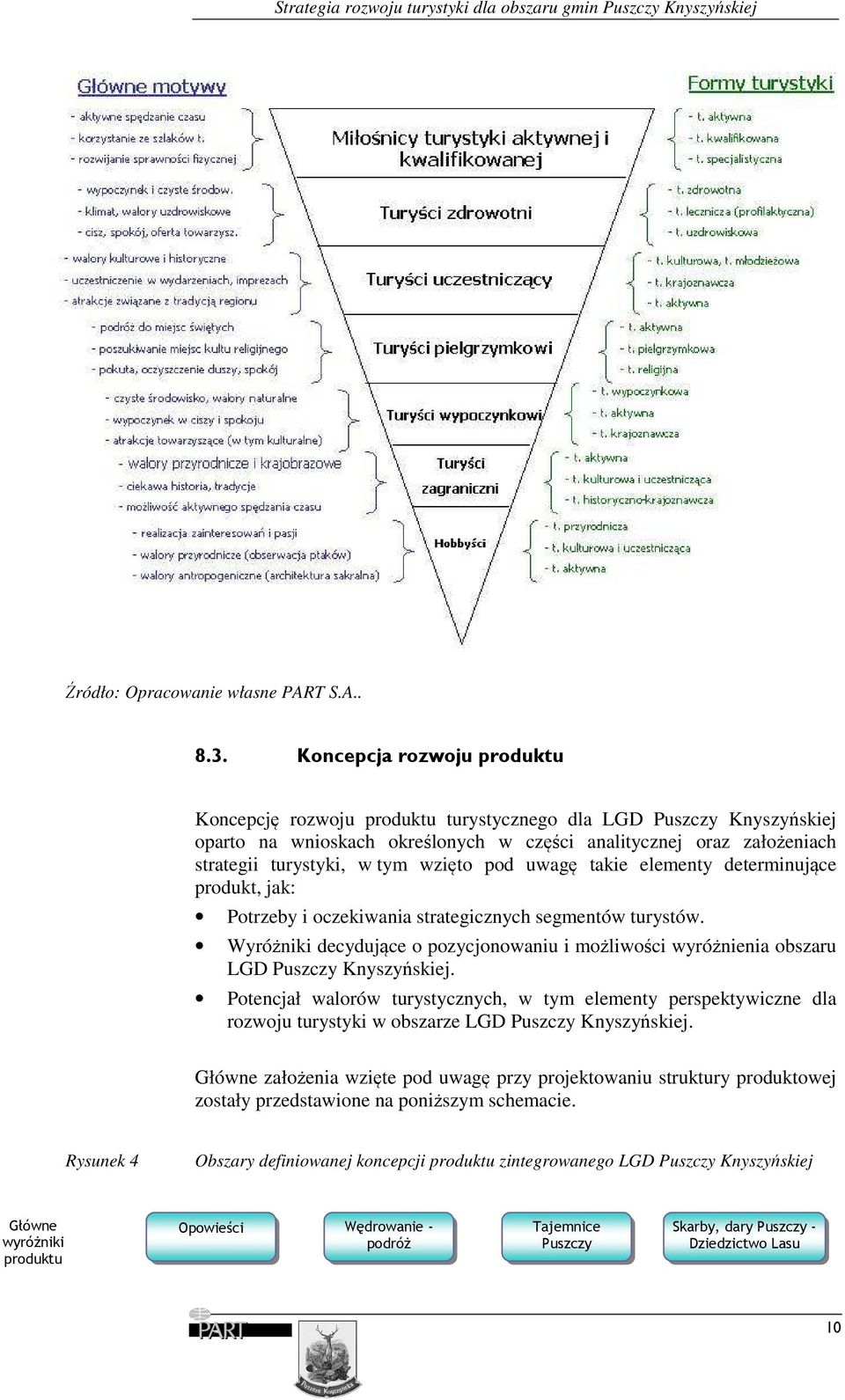 wzięto pod uwagę takie elementy determinujące produkt, jak: Potrzeby i oczekiwania strategicznych segmentów turystów.