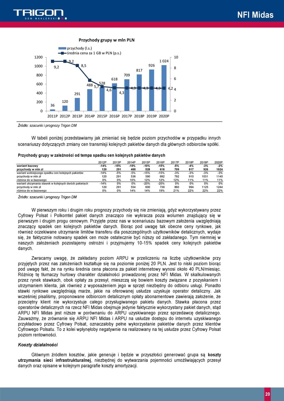 ) 10 9,2 1 024 8,5 926 817 8 709 618 6 488 528 5,7 4,6 291 4,3 4,3 4,3 4,3 4,2 4 2011P 2012P 2013P 2014P 2015P 2016P 2017P 2018P 2019P 2020P 2 0 Źródło: szacunki i prognozy Trigon DM W tabeli poniżej