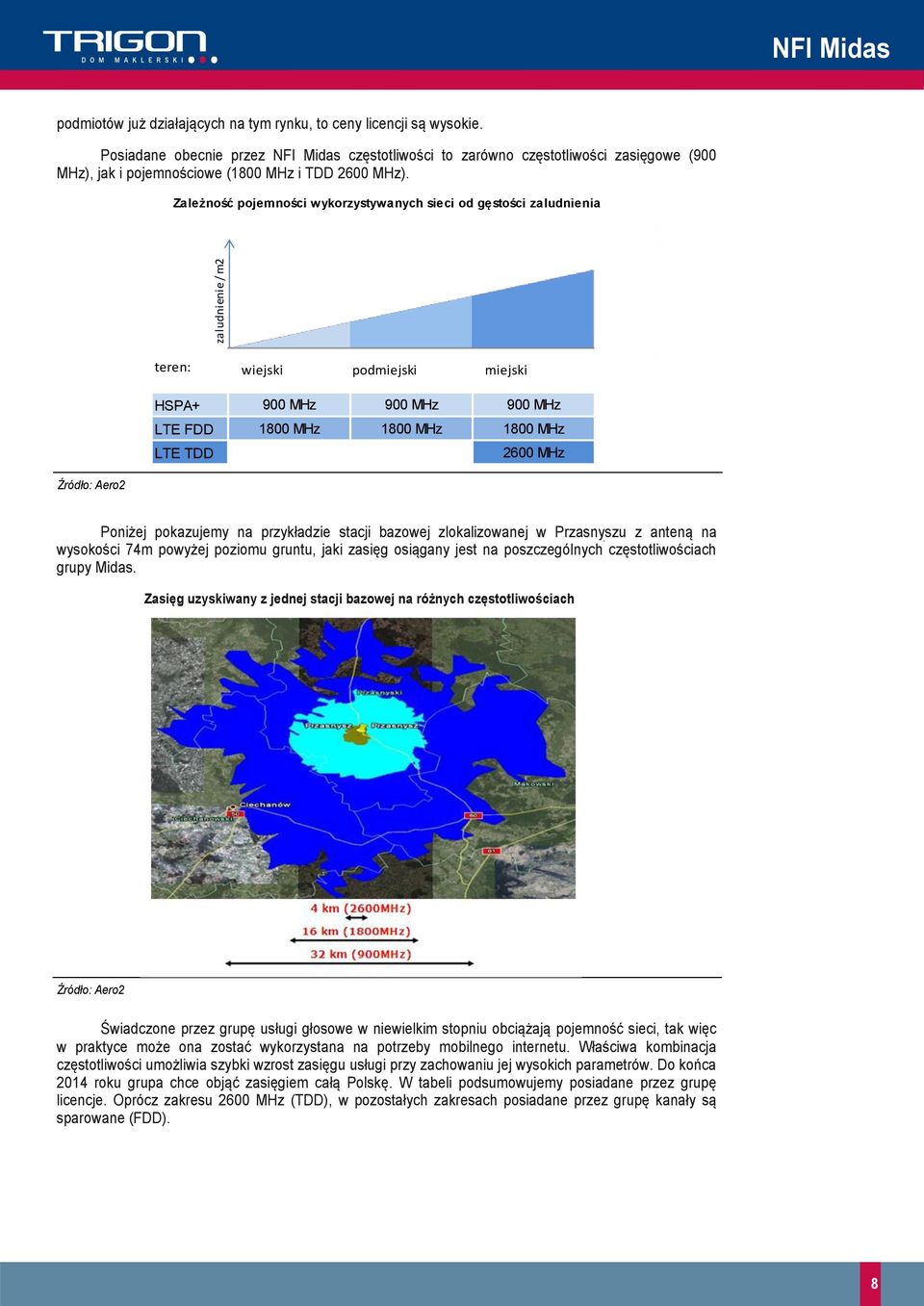 Zależność pojemności wykorzystywanych sieci od gęstości zaludnienia teren: HSPA+ LTE FDD LTE TDD wiejski podmiejski miejski 900 MHz 900 MHz 900 MHz 1800 MHz 1800 MHz 1800 MHz 2600 MHz Źródło: Aero2