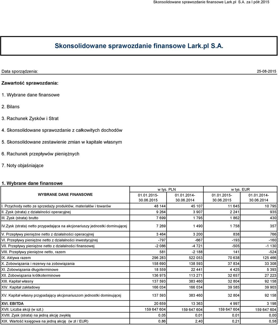 Noty objaśniające 1. Wybrane dane finansowe WYBRANE DANE FINANSOWE 01.01.2015- w tys. PLN 30.06.2014 01.01.2015- w tys. EUR 30.06.2014 I.