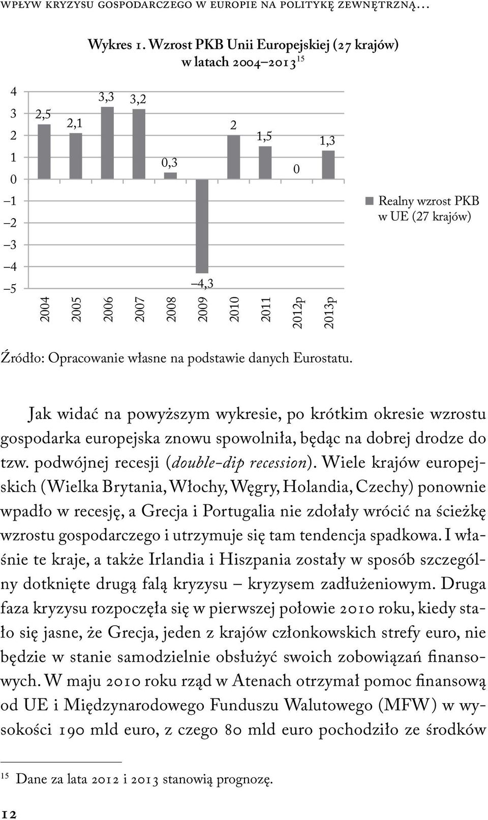 2013p Źródło: Opracowanie własne na podstawie danych Eurostatu. Jak widać na powyższym wykresie, po krótkim okresie wzrostu gospodarka europejska znowu spowolniła, będąc na dobrej drodze do tzw.