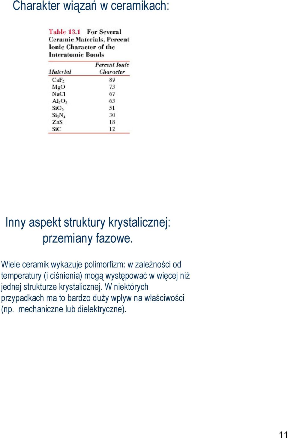 Wiele ceramik wykazuje polimorfizm: w zależności od temperatury (i ciśnienia) mogą