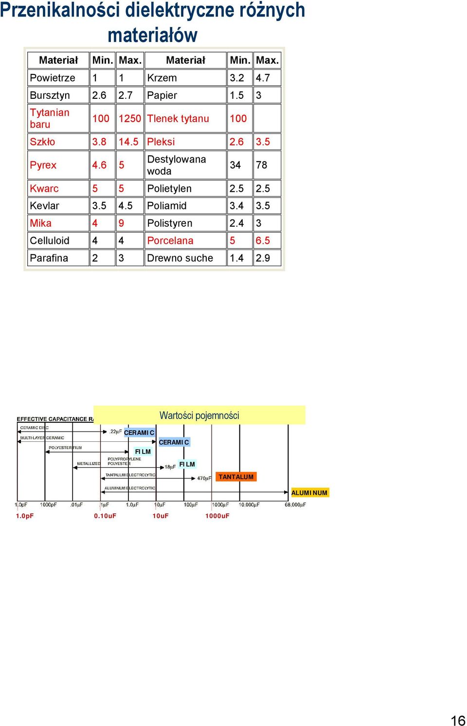 6 5 Destylowana woda 34 78 Kwarc 5 5 Polietylen 2.5 2.5 Kevlar 3.5 4.5 Poliamid 3.4 3.5 Mika 4 9 Polistyren 2.