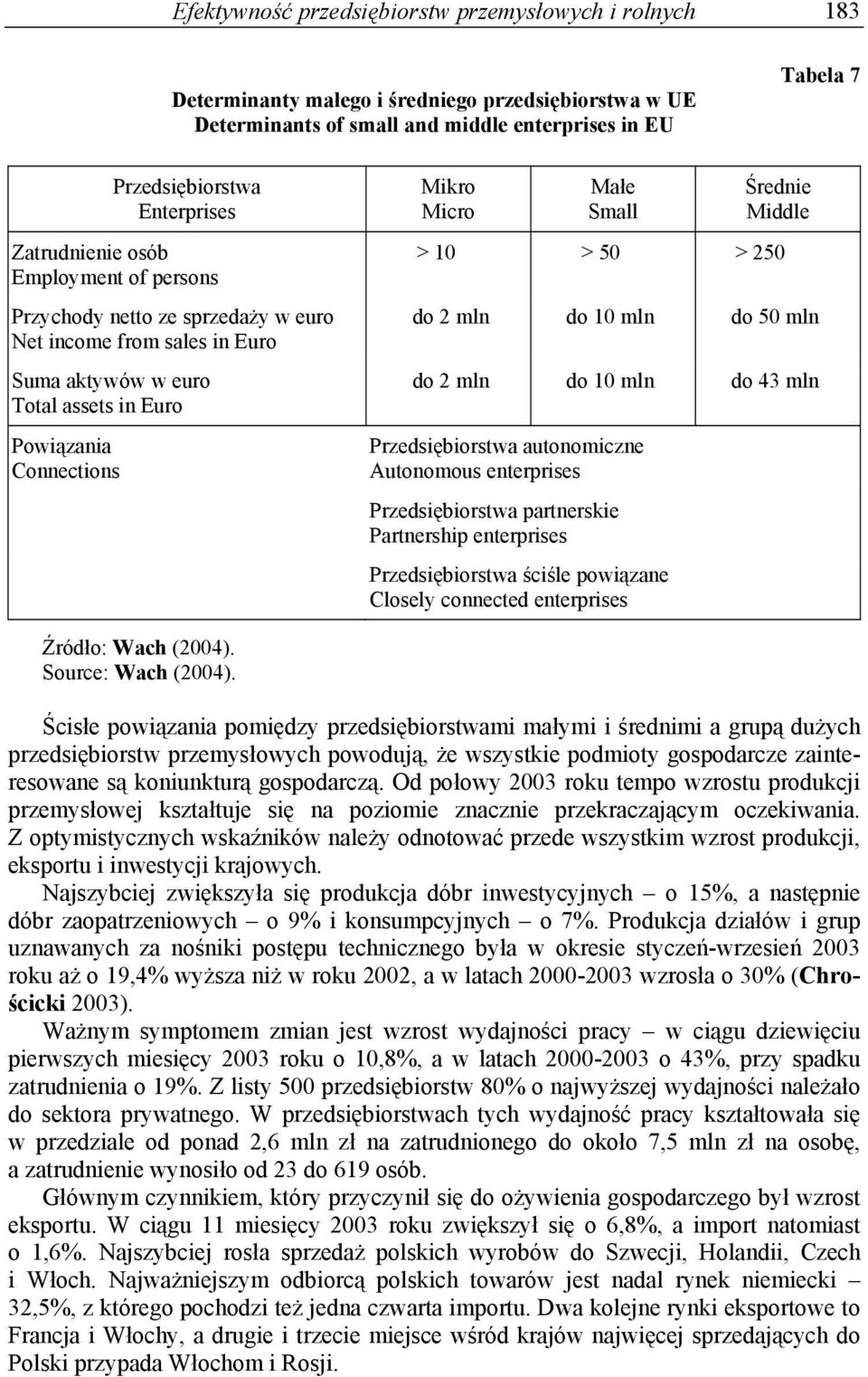 Średnie Middle > 10 > 50 > 250 do 2 mln do 10 mln do 50 mln do 2 mln do 10 mln do 43 mln Przedsiębiorstwa autonomiczne Autonomous enterprises Przedsiębiorstwa partnerskie Partnership enterprises