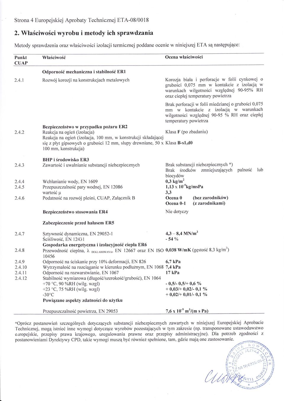 wilgotności względnej 90-95% RH Rozwój korozji na konstrukcjach metalowych oraz ciepłej temperatury powietrza Brak perforacji w folii miedzianej o grubości0,075 warunkach wilgotności względnej 90-95