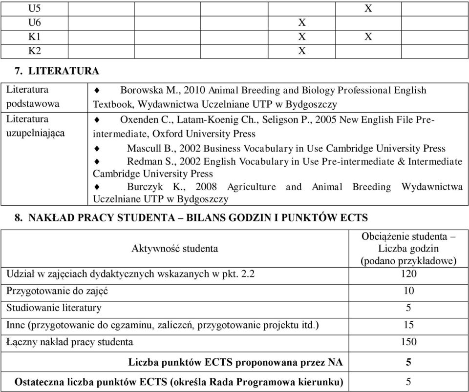 , 2002 English Vocabulary in Use Pre-intermediate & Intermediate Cambridge University Press Burczyk K., 2008 Agriculture and Animal Breeding Wydawnictwa Uczelniane UTP w Bydgoszczy 8.