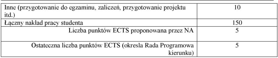 ) Łączny nakład pracy studenta 150 Liczba punktów ECTS