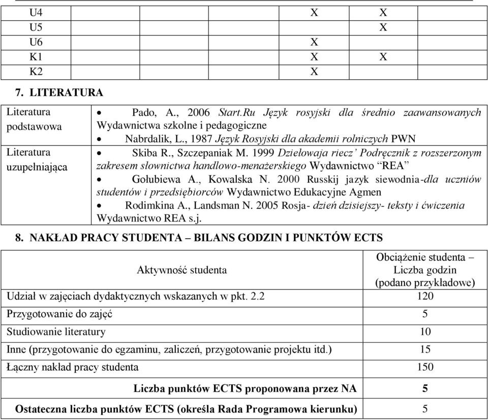 , Kowalska N. 2000 Russkij jazyk siewodnia-dla uczniów studentów i przedsiębiorców Wydawnictwo Edukacyjne Agmen Rodimkina A., Landsman N.