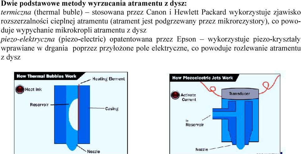 co powoduje wypychanie mikrokropli atramentu z dysz piezo-elektryczna (piezo-electric) opatentowana przez Epson