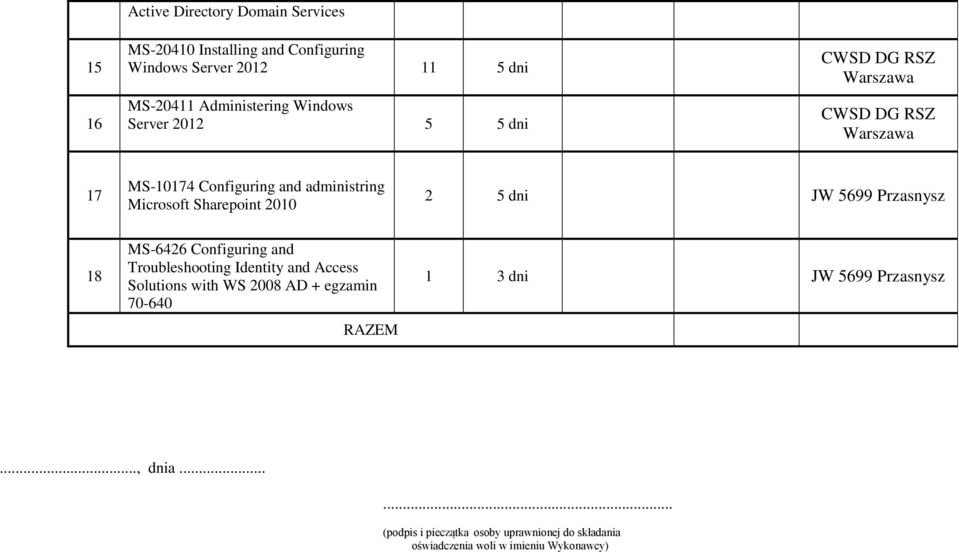 Configuring and Troubleshooting Identity and Access Solutions with WS 2008 AD + egzamin 70-640 RAZEM 1 3 dni