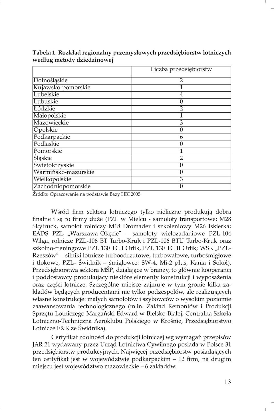 Mazowieckie 3 Opolskie 0 Podkarpackie 6 Podlaskie 0 Pomorskie 1 Śląskie 2 Świętokrzyskie 0 Warmińsko-mazurskie 0 Wielkopolskie 3 Zachodniopomorskie 0 Źródło: Opracowanie na podstawie Bazy HBI 2005