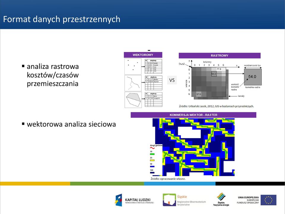 rastrowa kosztów/czasów