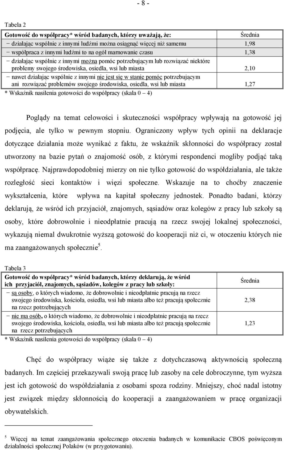 się w stanie pomóc potrzebującym ani rozwiązać problemów swojego środowiska, osiedla, wsi lub miasta 1,27 * Wskaźnik nasilenia gotowości do współpracy (skala 0 4) Poglądy na temat celowości i