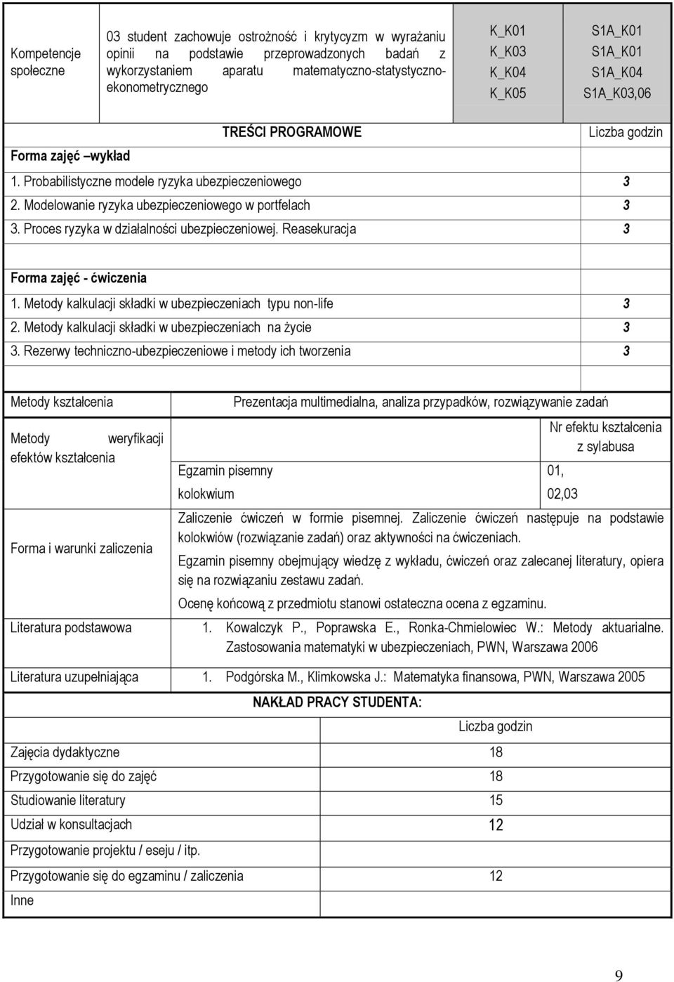 Proces ryzyka w działalności ubezpieczeniowej. Reasekuracja 3 Forma zajęć - ćwiczenia 1. Metody kalkulacji składki w ubezpieczeniach typu non-life 3 2.