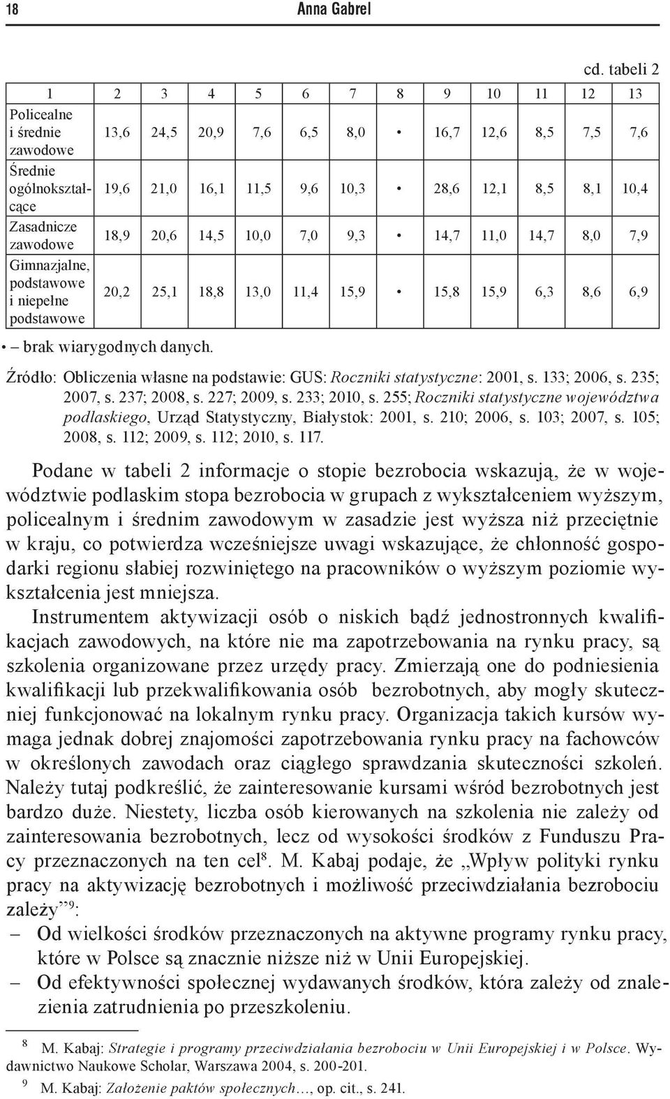 Zasadnicze zawodowe 18,9 20,6 14,5 10,0 7,0 9,3 14,7 11,0 14,7 8,0 7,9 Gimnazjalne, podstawowe i niepełne podstawowe 20,2 25,1 18,8 13,0 11,4 15,9 15,8 15,9 6,3 8,6 6,9 brak wiarygodnych danych.