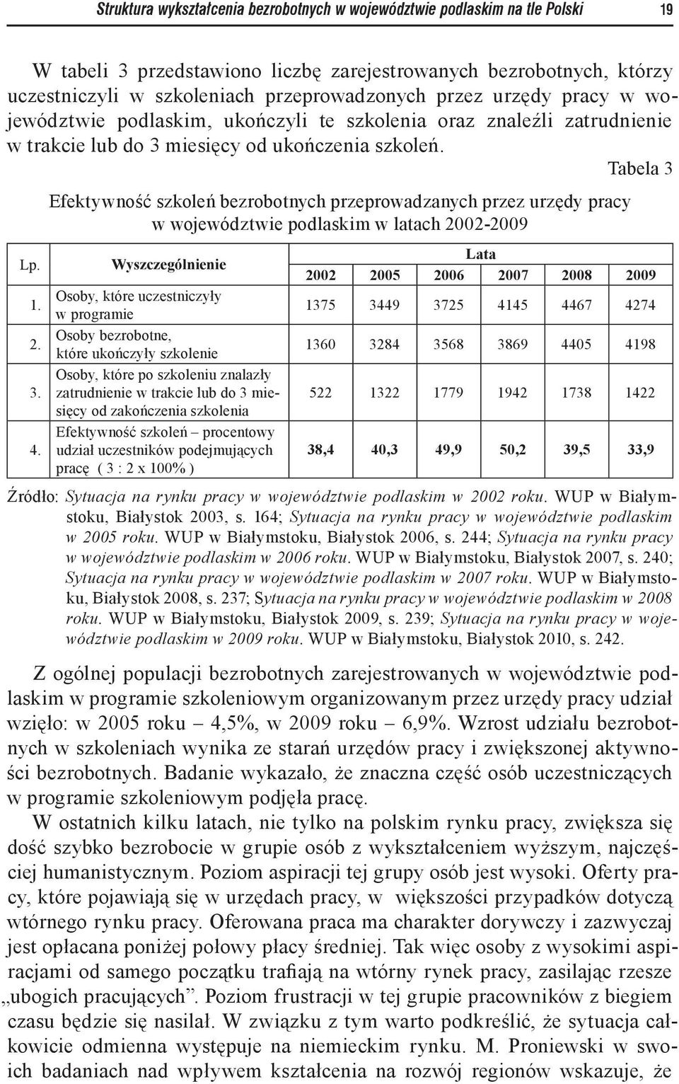 Tabela 3 Efektywność szkoleń bezrobotnych przeprowadzanych przez urzędy pracy w województwie podlaskim w latach 2002-2009 Lp. 1. 2. 3. 4.