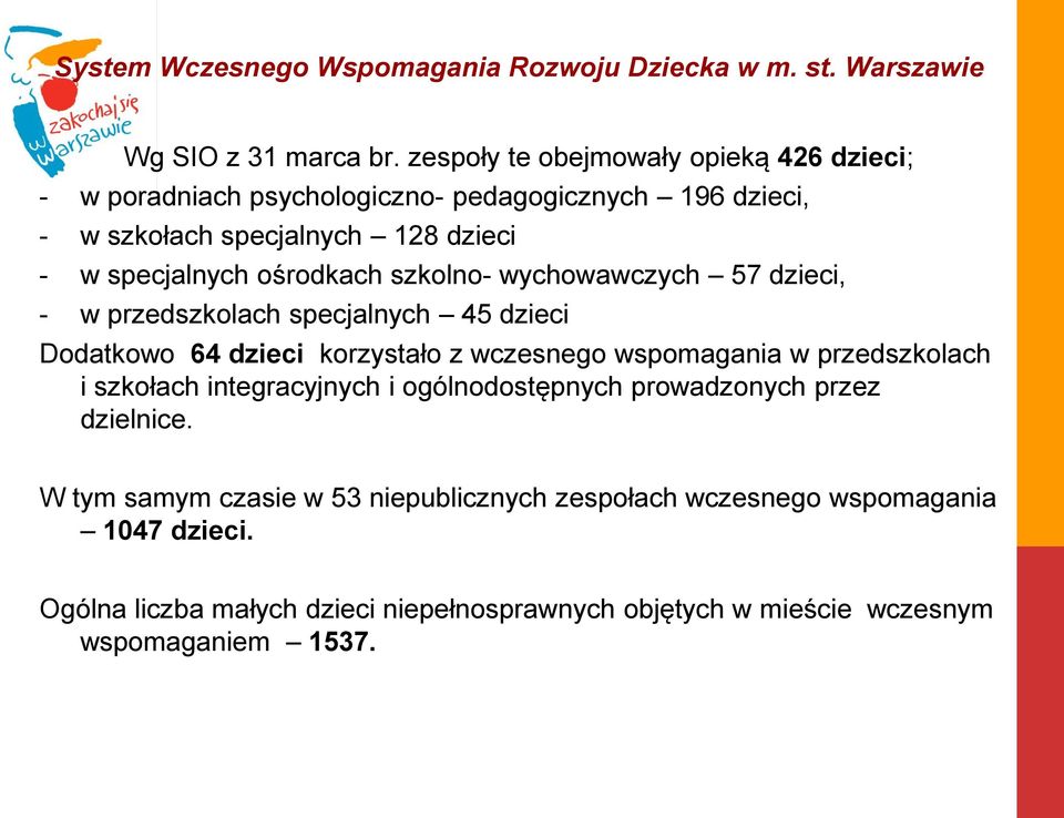 specjalnych ośrodkach szkolno- wychowawczych 57 dzieci, - w przedszkolach specjalnych 45 dzieci Dodatkowo 64 dzieci korzystało z wczesnego