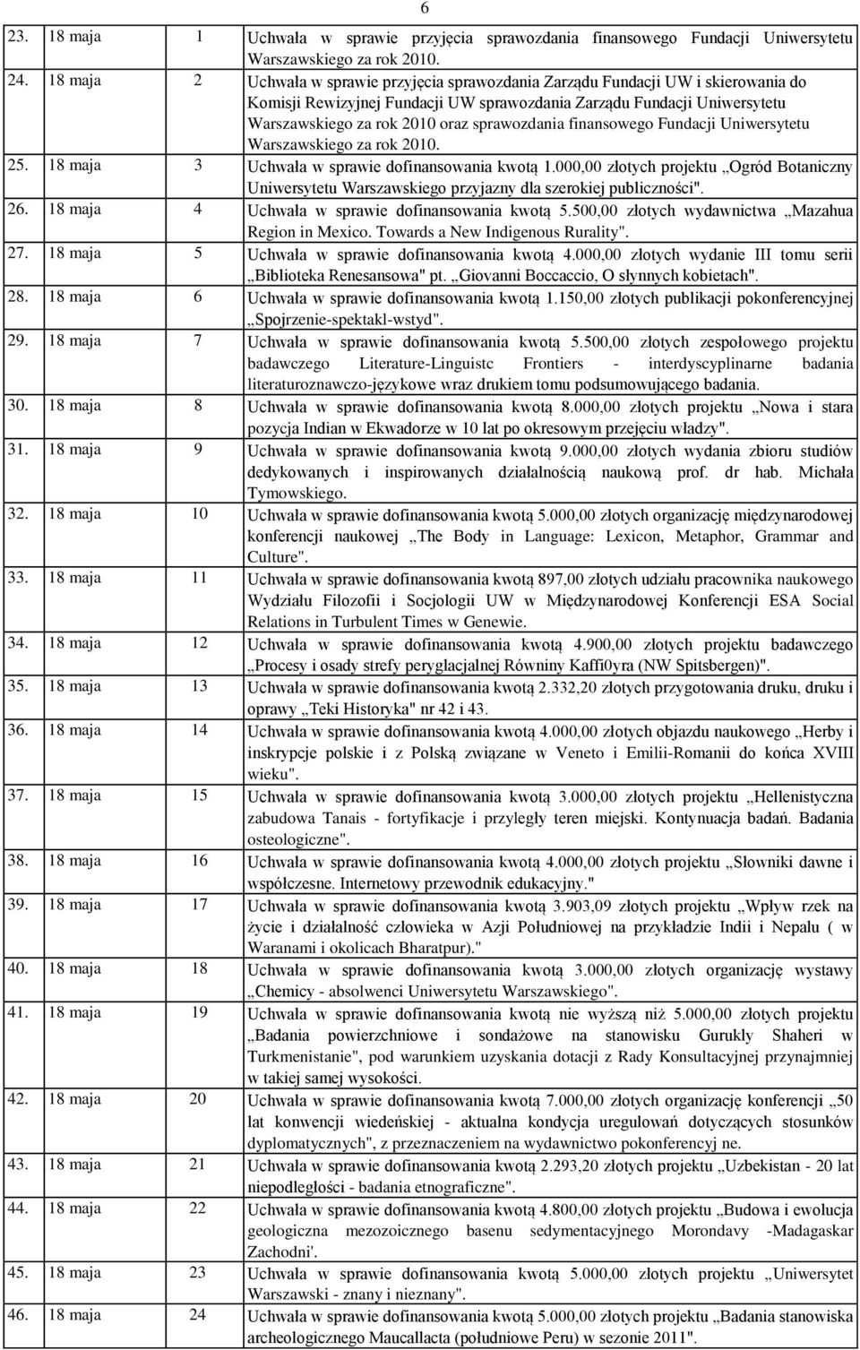 sprawozdania finansowego Fundacji Uniwersytetu Warszawskiego za rok 2010. 25. 18 maja 3 Uchwała w sprawie dofinansowania kwotą 1.