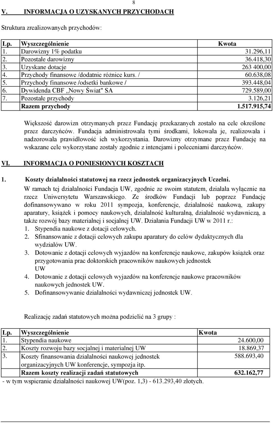 Pozostałe przychody 3.126,21 Razem przychody 1.517.915,74 Większość darowizn otrzymanych przez Fundację przekazanych zostało na cele określone przez darczyńców.