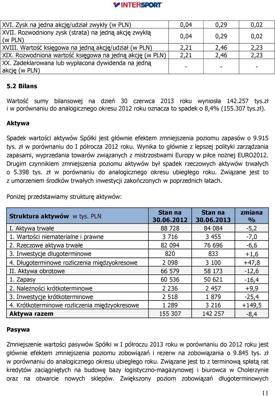 Zadeklarowana lub wypłacona dywidenda na jedną akcję (w PLN) - - - 5.2 Bilans Wartość sumy bilansowej na dzień 30 czerwca 2013 roku wyniosła 142.257 tys.