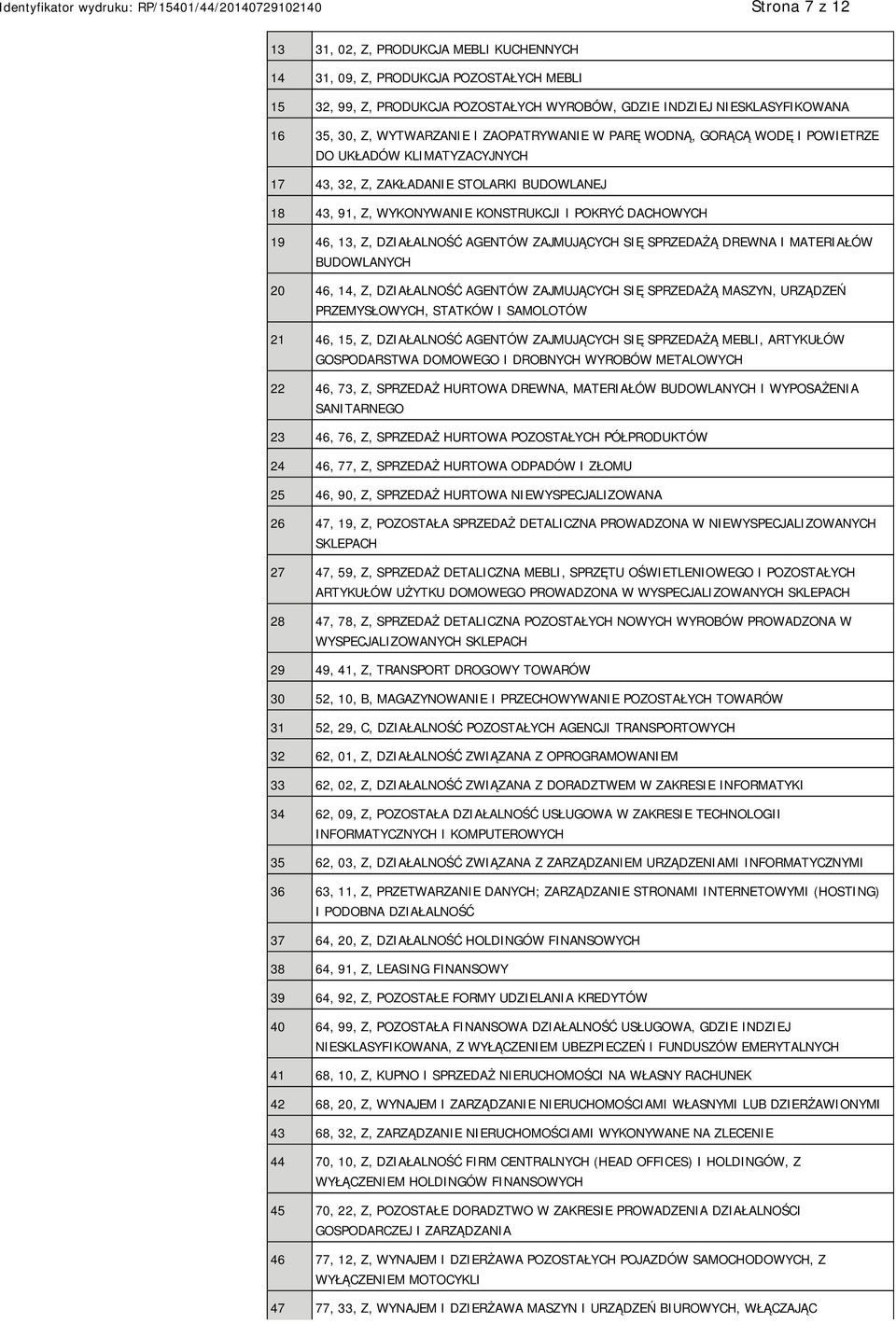 WYKONYWANIE KONSTRUKCJI I POKRYĆ DACHOWYCH 19 46, 13, Z, DZIAŁALNOŚĆ AGENTÓW ZAJMUJĄCYCH SIĘ SPRZEDAŻĄ DREWNA I MATERIAŁÓW BUDOWLANYCH 20 46, 14, Z, DZIAŁALNOŚĆ AGENTÓW ZAJMUJĄCYCH SIĘ SPRZEDAŻĄ