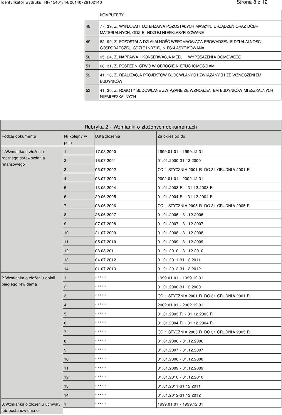 POŚREDNICTWO W OBROCIE NIERUCHOMOŚCIAMI 52 41, 10, Z, REALIZACJA PROJEKTÓW BUDOWLANYCH ZWIĄZANYCH ZE WZNOSZENIEM BUDYNKÓW 53 41, 20, Z, ROBOTY BUDOWLANE ZWIĄZANE ZE WZNOSZENIEM BUDYNKÓW MIESZKALNYCH