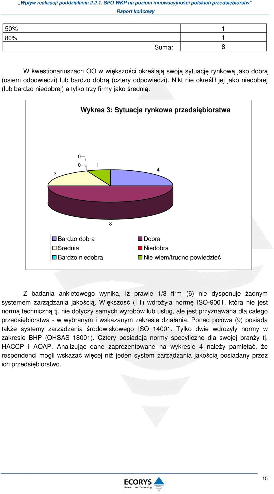 Wykres 3: Sytuacja rynkowa przedsiębiorstwa 0 3 0 1 4 8 Bardzo dobra Średnia Bardzo niedobra Dobra Niedobra Nie wiem/trudno powiedzieć Z badania ankietowego wynika, iŝ prawie 1/3 firm (6) nie