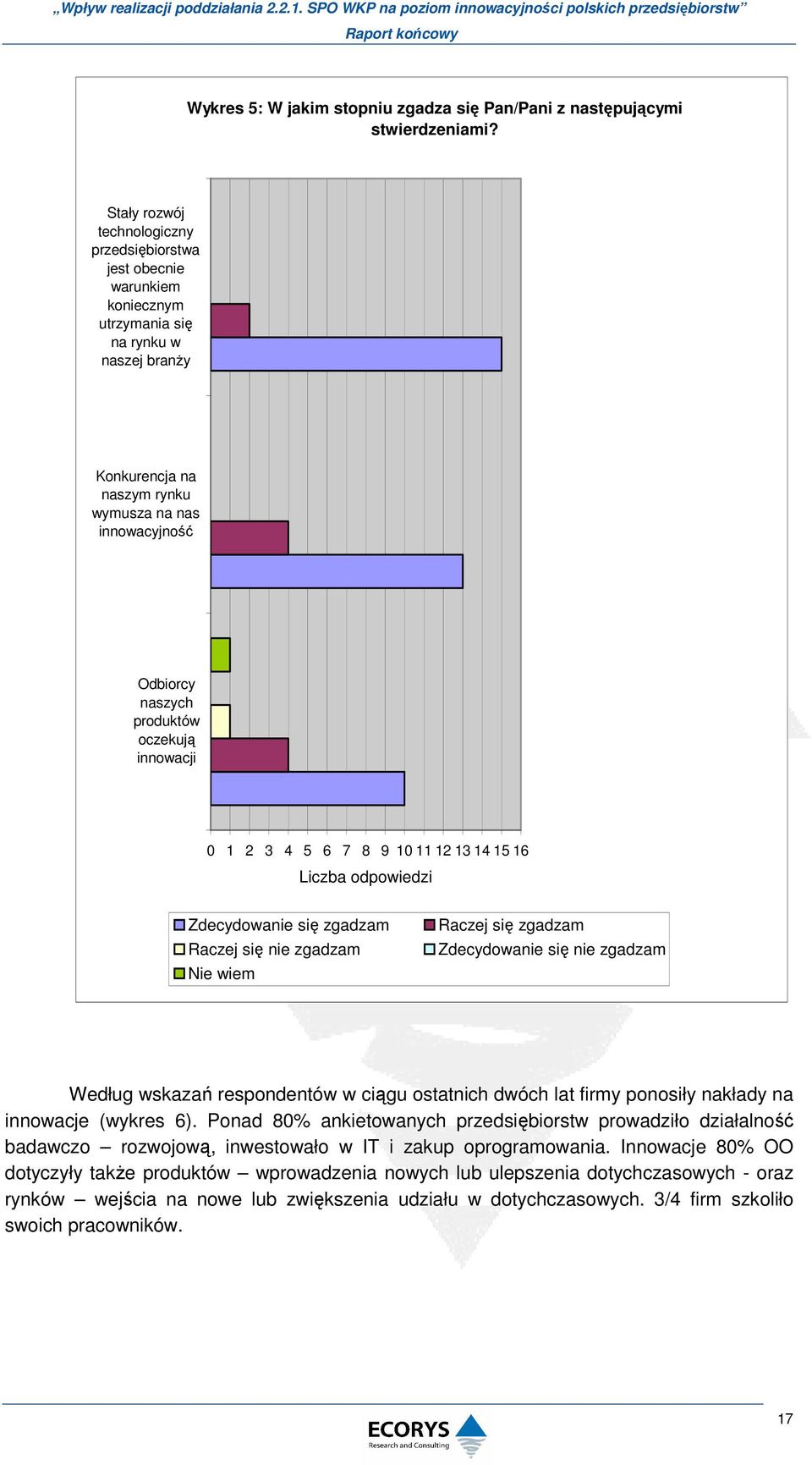 produktów oczekują innowacji 0 1 2 3 4 5 6 7 8 9 10 11 12 13 14 15 16 Zdecydowanie się zgadzam Raczej się nie zgadzam Nie wiem Raczej się zgadzam Zdecydowanie się nie zgadzam Według wskazań