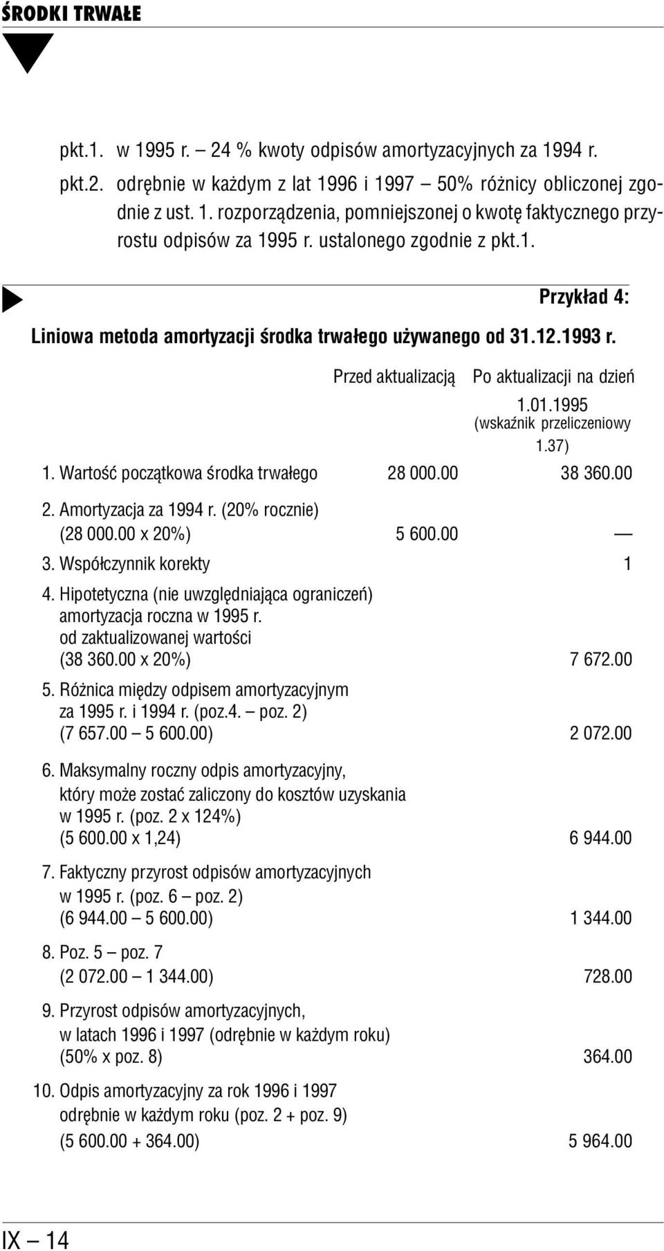 Wartość początkowa środka trwałego 28 000.00 38 360.00 2. Amortyzacja za 1994 r. (20% rocznie) (28 000.00 x 20%) 5 600.00 3. Współczynnik korekty 1 4.