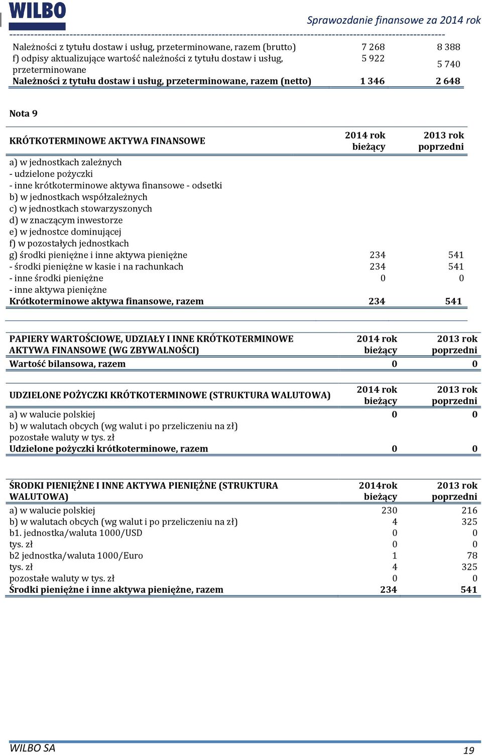 finansowe - odsetki b) w jednostkach współzależnych c) w jednostkach stowarzyszonych d) w znaczącym inwestorze e) w jednostce dominującej f) w pozostałych jednostkach g) środki pieniężne i inne