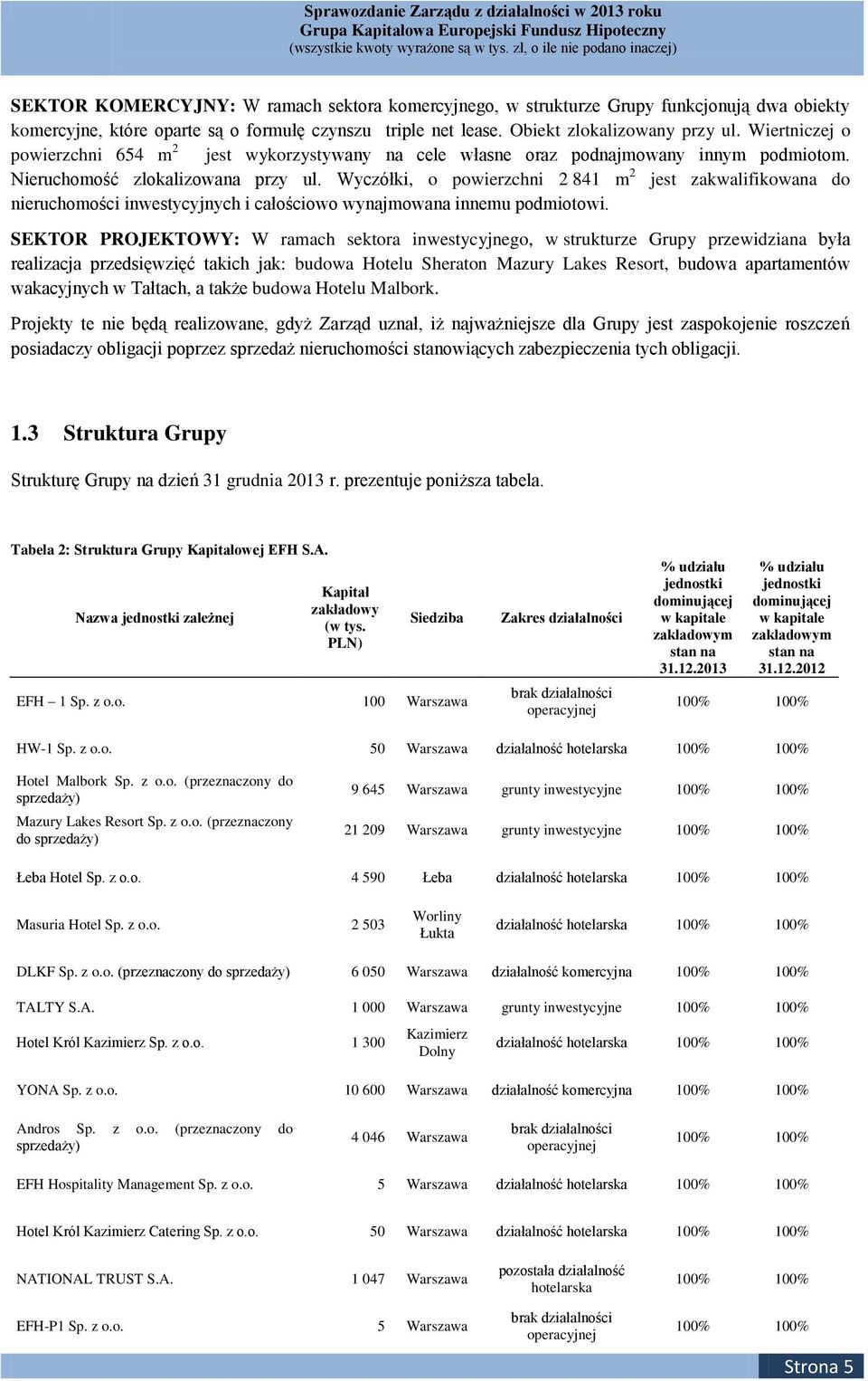 Wyczółki, o powierzchni 2 841 m 2 jest zakwalifikowana do nieruchomości inwestycyjnych i całościowo wynajmowana innemu podmiotowi.