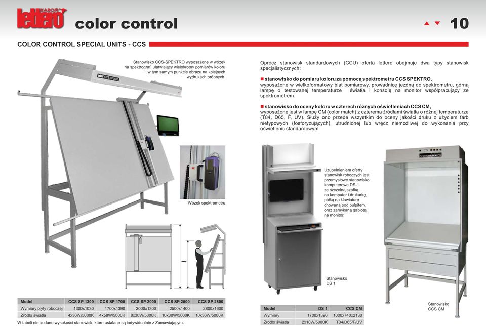 Oprócz stanowisk standardowych (CCU) oferta lettero obejmuje dwa typy stanowisk specjalistycznych: n stanowisko do pomiaru koloru za pomocą spektrometru CCS SPEKTRO, wyposażone w wielkoformatowy blat