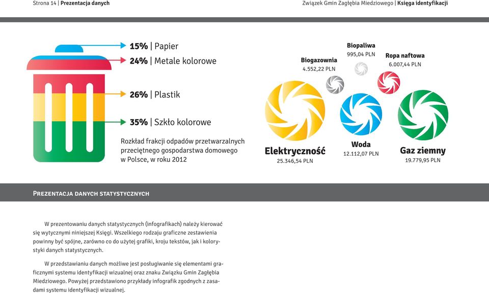 Wszelkiego rodzaju graficzne zestawienia powinny być spójne, zarówno co do użytej grafiki, kroju tekstów, jak i kolorystyki danych statystycznych.