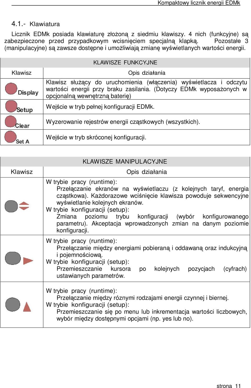 KLAWISZE FUNKCYJNE Klawisz Opis działania Klawisz służący do uruchomienia (włączenia) wyświetlacza i odczytu wartości energii przy braku zasilania.