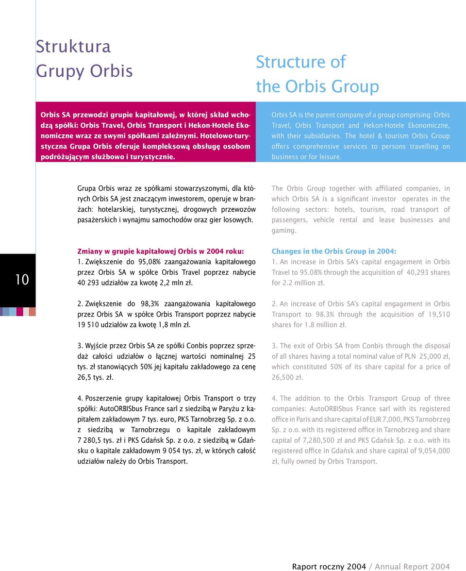 Orbis SA is the parent company of a group comprising: Orbis Travel, Orbis Transport and Hekon-Hotele Ekonomiczne, with their subsidiaries.