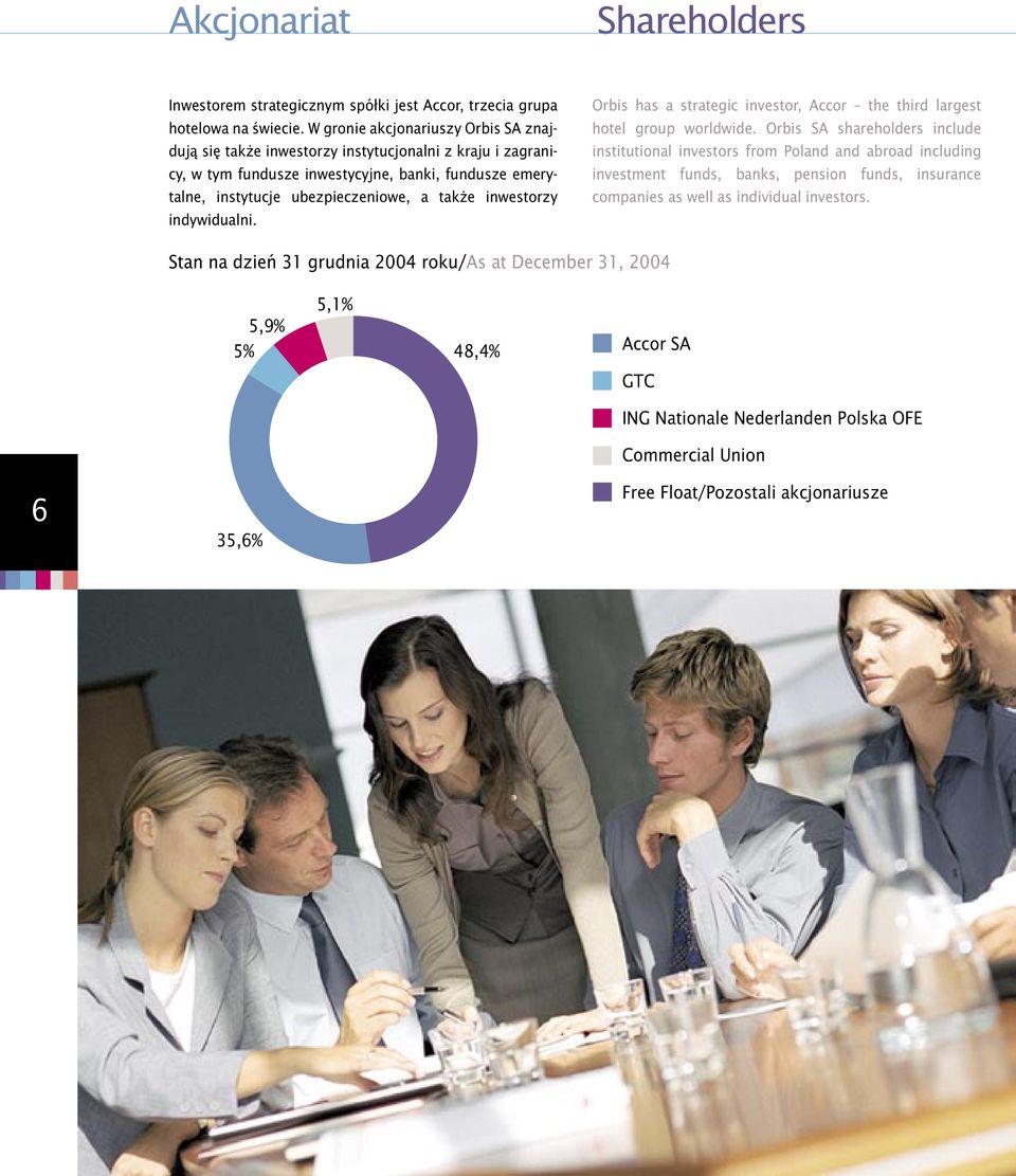 inwestorzy indywidualni. Orbis has a strategic investor, Accor the third largest hotel group worldwide.