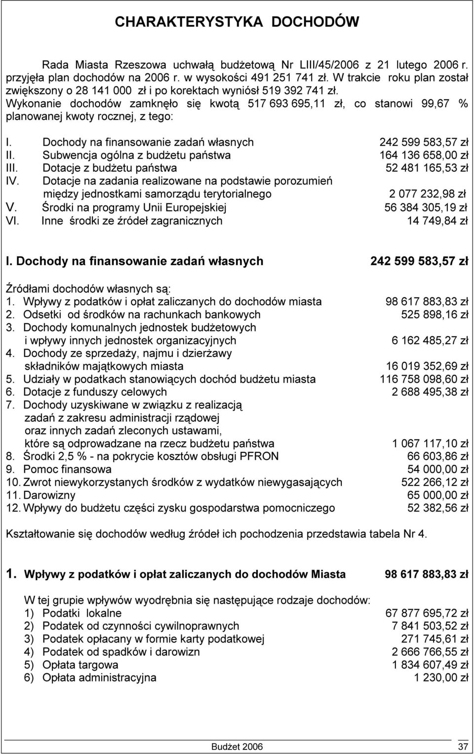 Wykonanie dochodów zamknęło się kwotą 517 693 695,11 zł, co stanowi 99,67 % planowanej kwoty rocznej, z tego: I. Dochody na finansowanie zadań własnych 242 599 583,57 zł II.