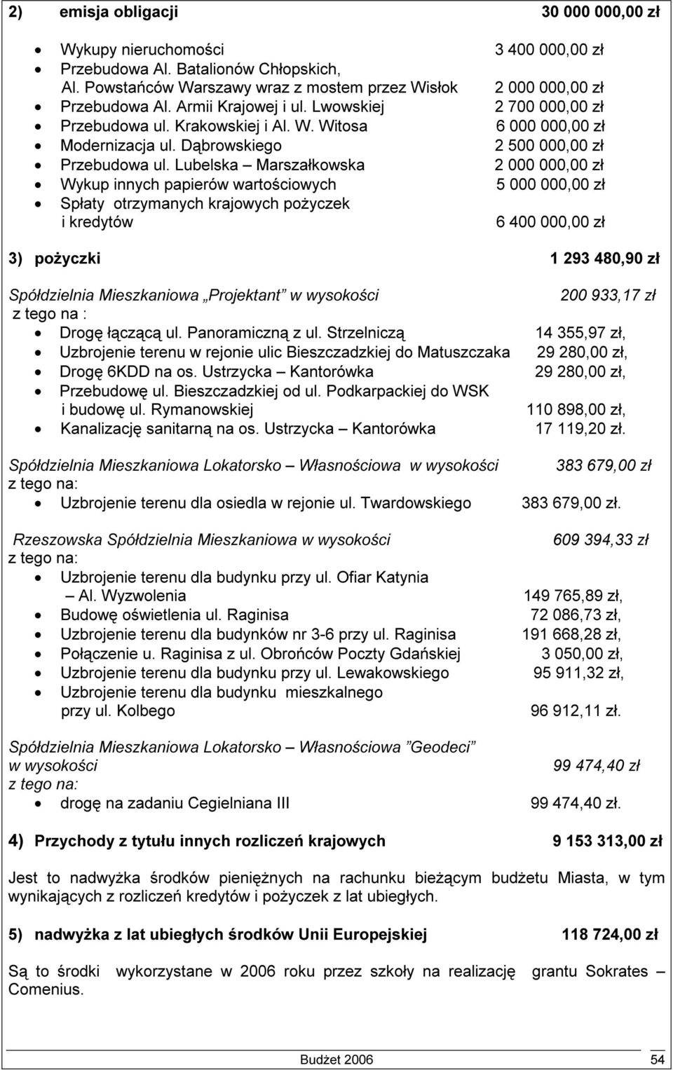 Lubelska Marszałkowska 2 000 000,00 zł Wykup innych papierów wartościowych 5 000 000,00 zł Spłaty otrzymanych krajowych pożyczek i kredytów 6 400 000,00 zł 3) pożyczki 1 293 480,90 zł Spółdzielnia